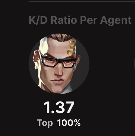 doesnt this mean im like the best chamber player? 😭