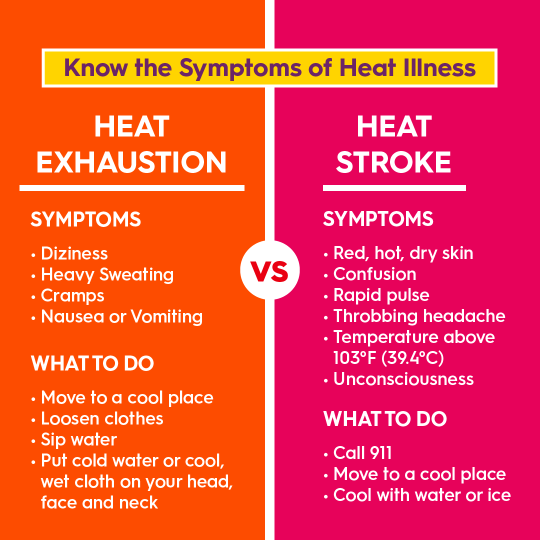 Now is the time to prepare for hotter days! Heat can cause serious illness, so make a plan and take extra care to prevent yourself from getting sick. Visit bit.ly/LA-Heat-Resour… for more ways to stay #HeatSafeLA