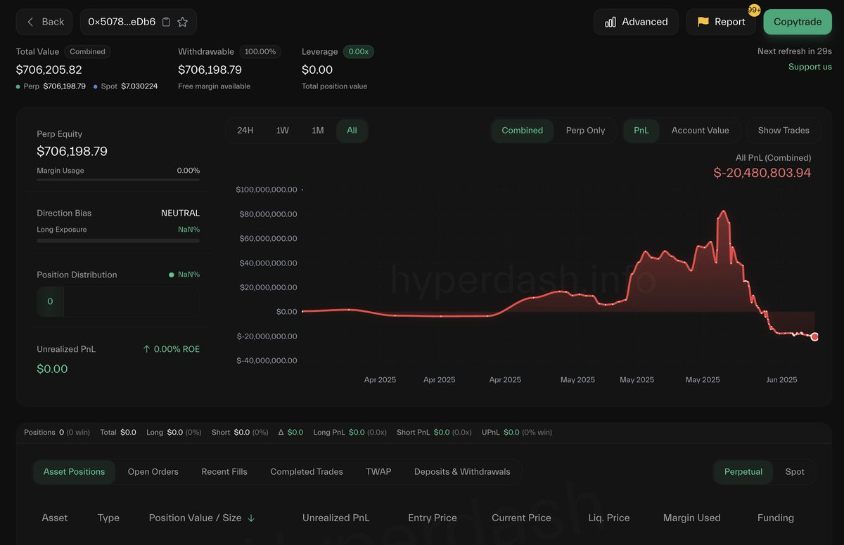 Lookonchain tweet media