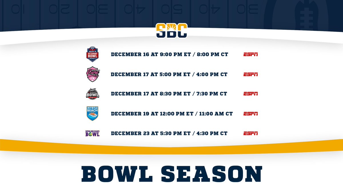 Sun Belt (@sunbelt) on Twitter photo 𝗚𝗢𝗜𝗡𝗚 𝗕𝗢𝗪𝗟𝗜𝗡𝗚.
After pacing the non-autonomy conferences in <a href="/BowlSeason/">Bowl Season</a> representation for the third-straight year in 2024, the Sun Belt Conference & <a href="/espn/">ESPN</a> announce <a href="/SunBeltFB/">Sun Belt Football</a>'s 2025 primary bowl slate. ☀️🏈
📰 » sunbelt.me/4445MI8 𝗚𝗢𝗜𝗡𝗚 𝗕𝗢𝗪𝗟𝗜𝗡𝗚.
After pacing the non-autonomy conferences in <a href="/BowlSeason/">Bowl Season</a> representation for the third-straight year in 2024, the Sun Belt Conference & <a href="/espn/">ESPN</a> announce <a href="/SunBeltFB/">Sun Belt Football</a>'s 2025 primary bowl slate. ☀️🏈
📰 » sunbelt.me/4445MI8
