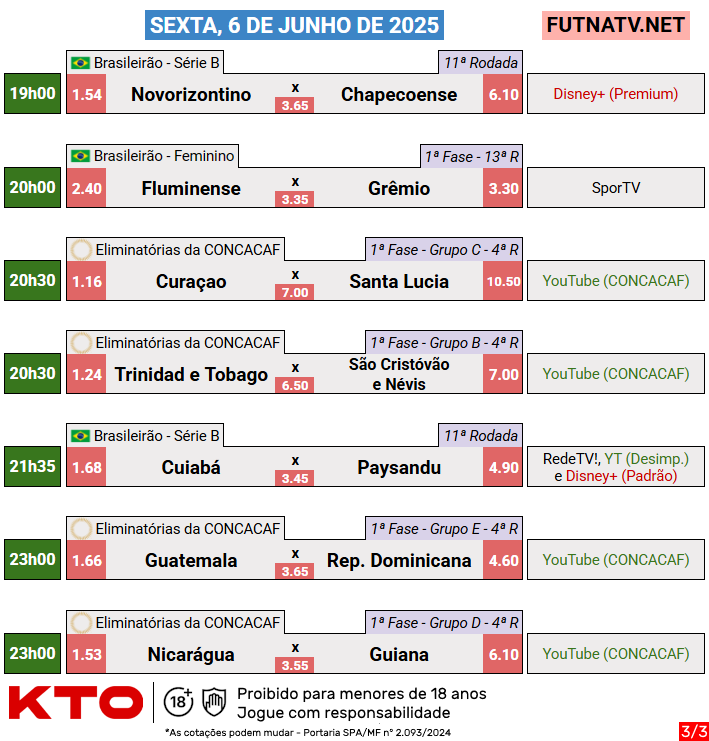 futnatv.net (@futnatv) on Twitter photo A programação do futebol nesta sexta (6/6/2025)
Aposte nos jogos do dia na <a href="/KTO_brasil/">KTO Brasil</a>
➡️ kto.bet.br/futnatv
⚠️ Esta postagem contém publicidade de apostas. Jogue com responsabilidade A programação do futebol nesta sexta (6/6/2025)
Aposte nos jogos do dia na <a href="/KTO_brasil/">KTO Brasil</a>
➡️ kto.bet.br/futnatv
⚠️ Esta postagem contém publicidade de apostas. Jogue com responsabilidade