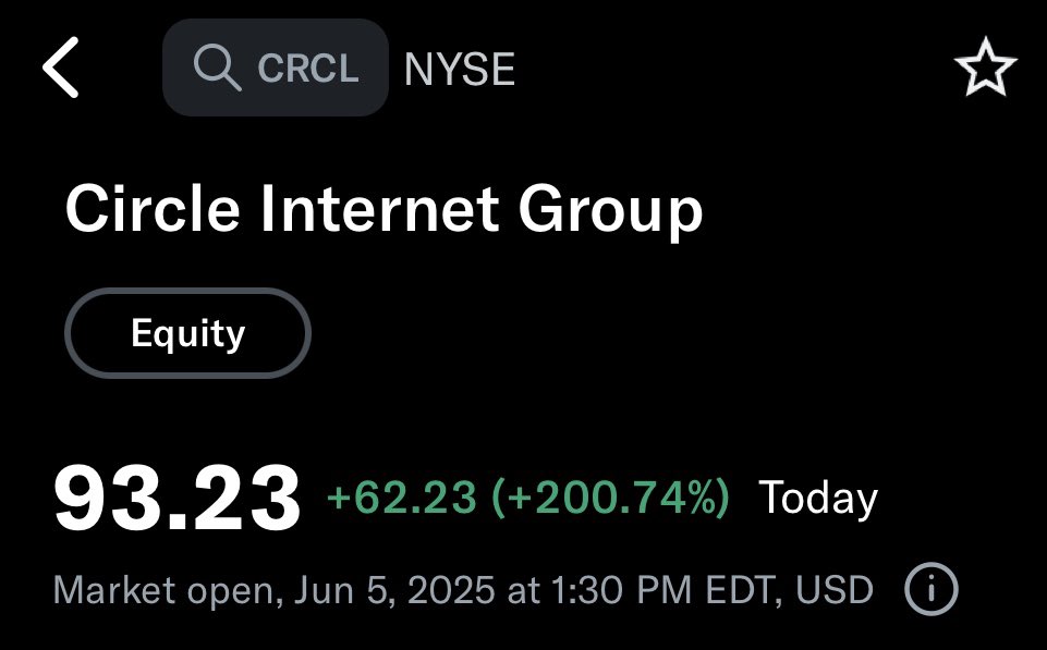 0xlawlol's tweet image. Told every fund client to buy Circle pre IPO and was able to provide them the dealflow to do it at discounted valuation to series B ~2 months before IPO;
Pretty happy overall, lots of friends up bigly
Huge shoutout to @DiogenesCasares 🙏