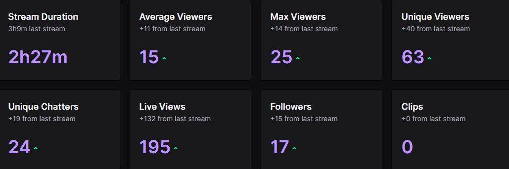 Tomorrow at 6pm KSA custom zone war win 3 rounds in a row 50$ to 4 winners Thanks to everyone who joined today’s stream ❤️