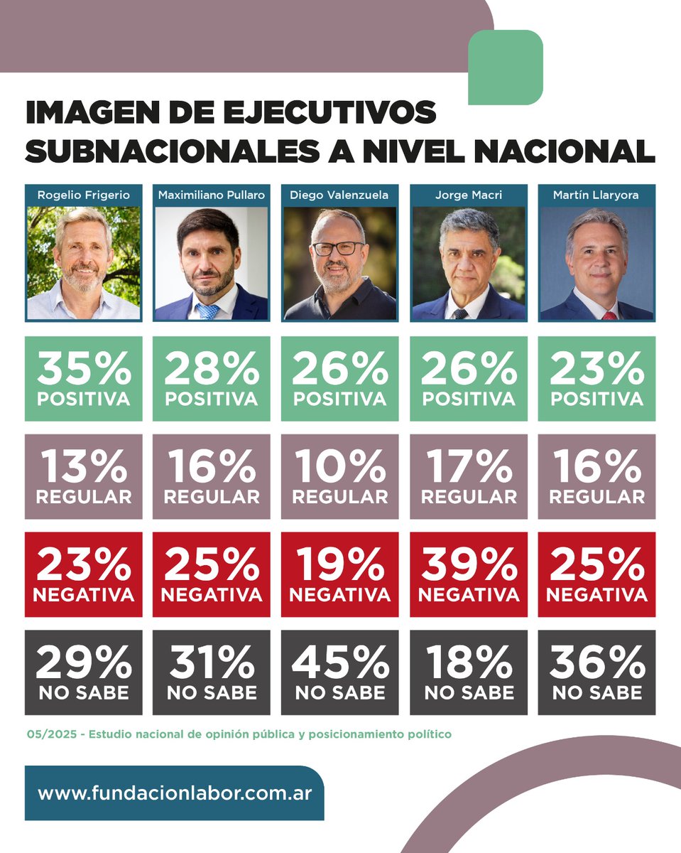 Fundación Labor tweet media