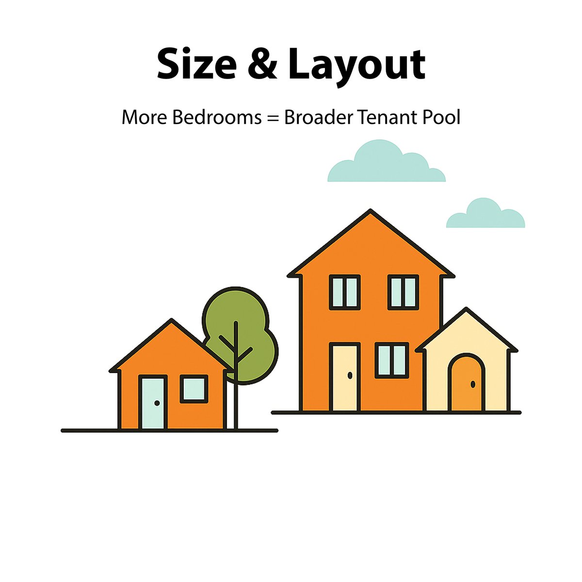 TerrakanMap's tweet image. Size &amp;amp; Layout = More Options
More bedrooms = more tenant types.
 A 2-bed can fetch far more than a studio even in the same neighborhood.
Plan for flexibility.
 #ADUdesign #multifamily
