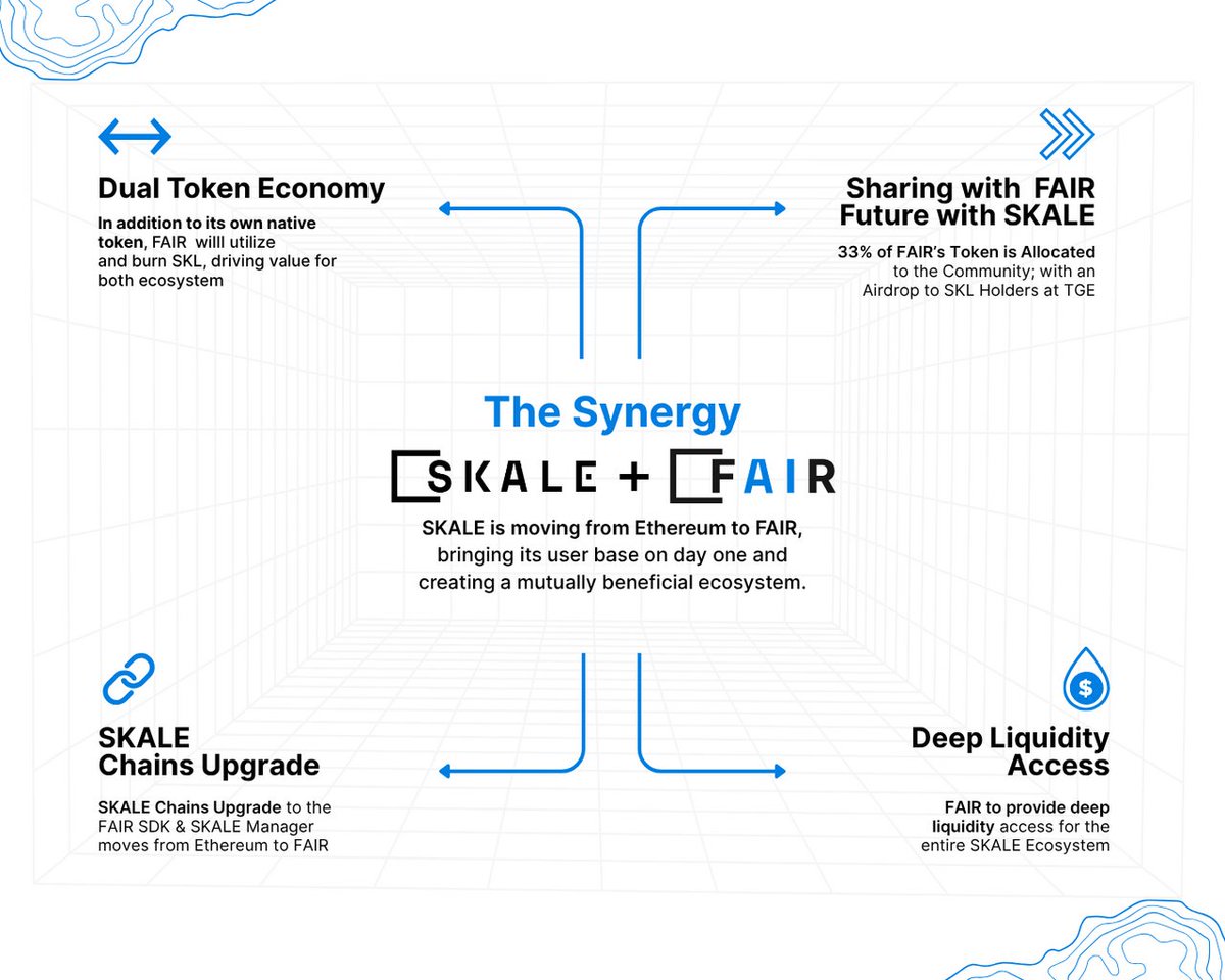SKALE ⚖️ <a href="/FAIR_Blockchain/">FAIR</a> 

Dual token economy, deep liquidity, airdrops, and a full chain upgrade, a game-changing synergy is here.

Built for the next generation of DeFi and AI.