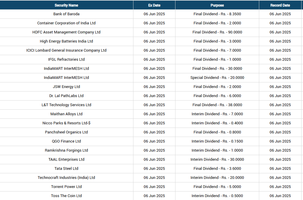 FWith100rabh's tweet image. Dividend record date 06th June 2025
#dividend #recorddate #bankofbaroda #Indiamart #JSW #TAAL #TataSteel