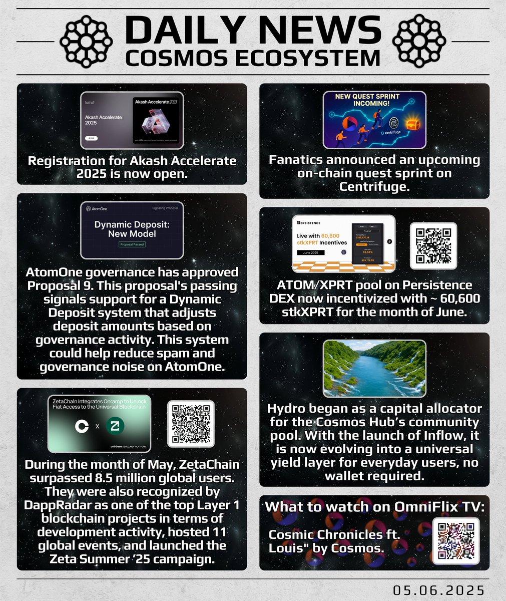⚛️ Cosmos Ecosystem ⚛️ (@cosmosecosystem) on Twitter photo ✅ Show your support with RT
🙌 We keep spreading the word!
$AKT $FLIX $ATONE $ATOM $XPRT $ZETA
<a href="/akashnet_/">Akash Network</a> <a href="/FlixFanatics/">FLIX-Fanatics</a> <a href="/centrifuge_dig/">Centrifuge</a> <a href="/_atomone/">AtomOne</a> <a href="/PersistenceOne/">Persistence One 🟠🔁</a> <a href="/cosmoshub/">Cosmos Hub ⚛️</a> <a href="/zetablockchain/">ZetaChain 🟩</a> <a href="/HydroTeam_/">Hydro</a> <a href="/OmnityNetwork/">Omnity Network</a> <a href="/OmniFLixTV/">OmniFlix TV</a> ✅ Show your support with RT
🙌 We keep spreading the word!
$AKT $FLIX $ATONE $ATOM $XPRT $ZETA
<a href="/akashnet_/">Akash Network</a> <a href="/FlixFanatics/">FLIX-Fanatics</a> <a href="/centrifuge_dig/">Centrifuge</a> <a href="/_atomone/">AtomOne</a> <a href="/PersistenceOne/">Persistence One 🟠🔁</a> <a href="/cosmoshub/">Cosmos Hub ⚛️</a> <a href="/zetablockchain/">ZetaChain 🟩</a> <a href="/HydroTeam_/">Hydro</a> <a href="/OmnityNetwork/">Omnity Network</a> <a href="/OmniFLixTV/">OmniFlix TV</a>