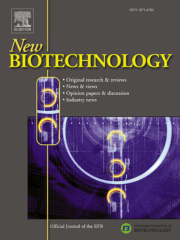Tae Seok Moon (@moon_synth_bio) on Twitter photo Interesting work by Solange Mussatto et al. at DTU published in New Biotechnology, my June choice
"Enhancing 2,3-butanediol and acetoin production from brewer's spent grain hemicellulosic hydrolysate through bacterial co-cultivation"
<a href="/EFBiotechnology/">EFB Biotechnology</a>
sciencedirect.com/science/articl… Interesting work by Solange Mussatto et al. at DTU published in New Biotechnology, my June choice
"Enhancing 2,3-butanediol and acetoin production from brewer's spent grain hemicellulosic hydrolysate through bacterial co-cultivation"
<a href="/EFBiotechnology/">EFB Biotechnology</a>
sciencedirect.com/science/articl…