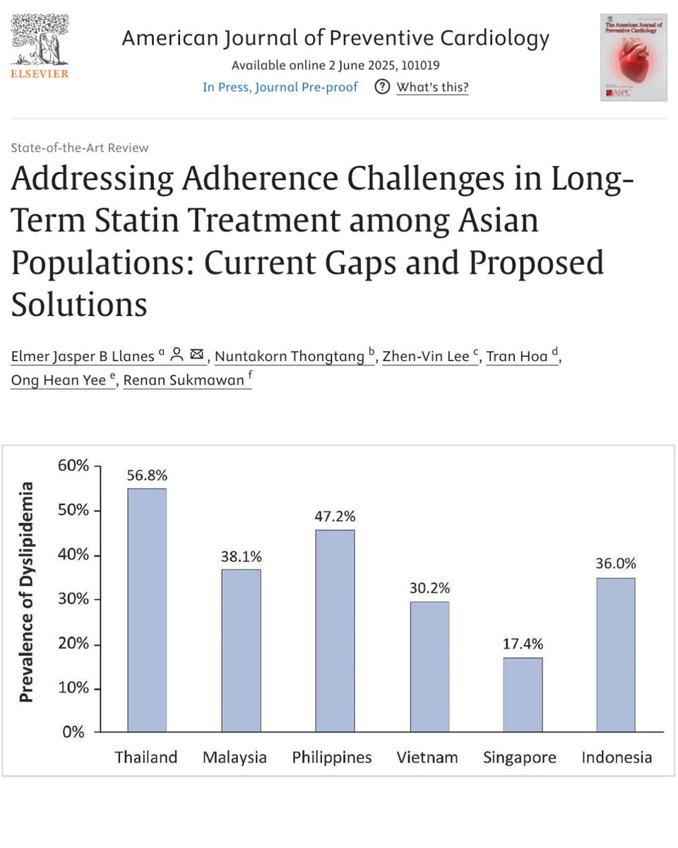 📢 New study: “Addressing Adherence Challenges in Long-Term Statin Treatment among Asian Populations”

Explore the gaps in care and proposed solutions to improve long-term statin use in Asian communities.

🔗 ow.ly/pmho50W53Nl

#CVDPrevention #Statins #HealthEquity
