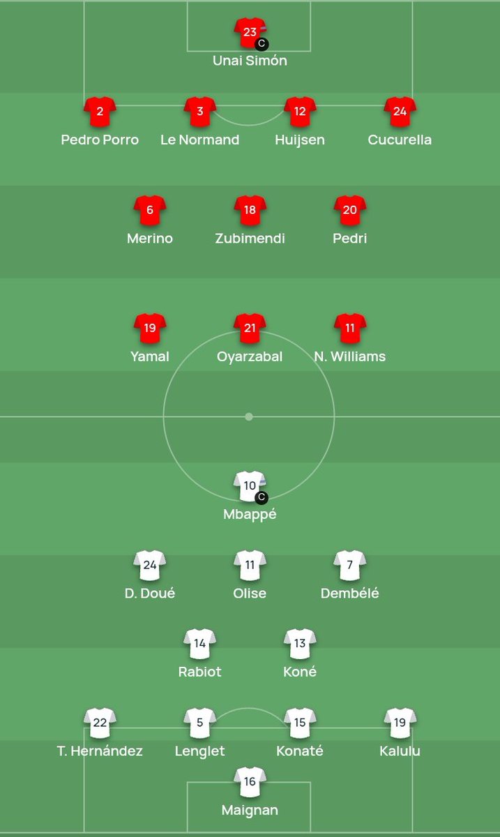 🇫🇷 Michael Olise starts for France against Spain
