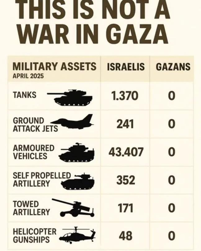 Sick of hearing government ministers and BBC presenters talking about the war in Gaza? Try reminding them of this 
#ImmediatePermanentCeasefireNOW
#StopArmingIsrael