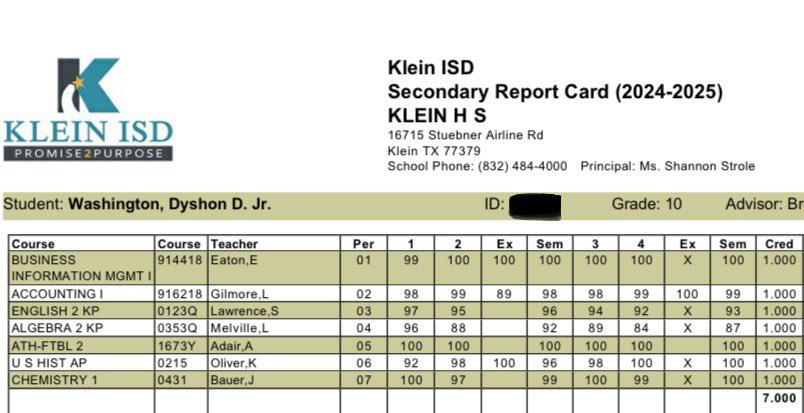DyShon Washington Jr. (@jrdyshon) on Twitter photo I’m just as locked-in in the classroom as I am in the football field. I finished up the year strong. 5.23 GPA <a href="/coachcodutti/">Coach Codutti</a> <a href="/KleinFootball25/">Klein Football #TheMothersh1p</a> <a href="/TheMothersh1p/">Klein High School Recruiting</a> <a href="/CoachZachWill/">Coach Zach Williams</a> <a href="/Bach_30/">Clint Feuerbach</a> <a href="/Coach_Morton60/">Christopher Morton</a> <a href="/Coach_DPerez/">David Perez</a> <a href="/Coach_Kowalski/">Coach Kowalski</a> <a href="/CoachTKowalski/">Coach Kowalski</a> <a href="/jarrettbailey12/">Jb⁶𓅓</a> I’m just as locked-in in the classroom as I am in the football field. I finished up the year strong. 5.23 GPA <a href="/coachcodutti/">Coach Codutti</a> <a href="/KleinFootball25/">Klein Football #TheMothersh1p</a> <a href="/TheMothersh1p/">Klein High School Recruiting</a> <a href="/CoachZachWill/">Coach Zach Williams</a> <a href="/Bach_30/">Clint Feuerbach</a> <a href="/Coach_Morton60/">Christopher Morton</a> <a href="/Coach_DPerez/">David Perez</a> <a href="/Coach_Kowalski/">Coach Kowalski</a> <a href="/CoachTKowalski/">Coach Kowalski</a> <a href="/jarrettbailey12/">Jb⁶𓅓</a>
