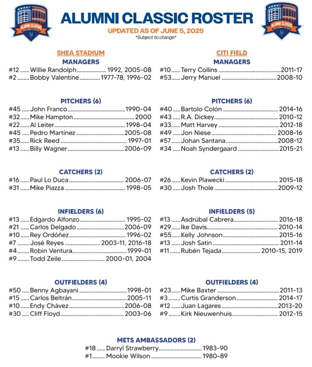 The Mets will host a three-inning alumni game on Sept. 13, pitting former players from the Shea Stadium and Citi Field eras against each other.

Full rosters: