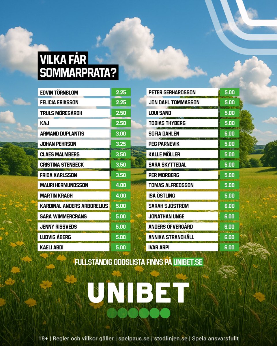 📻 På onsdag får vi reda på vilka som kommer att få äran att sommarprata 2025. Vi har odds på 50 tänkbara pratare 🌻

Odds 👉 unibet.me/Sommarpratare