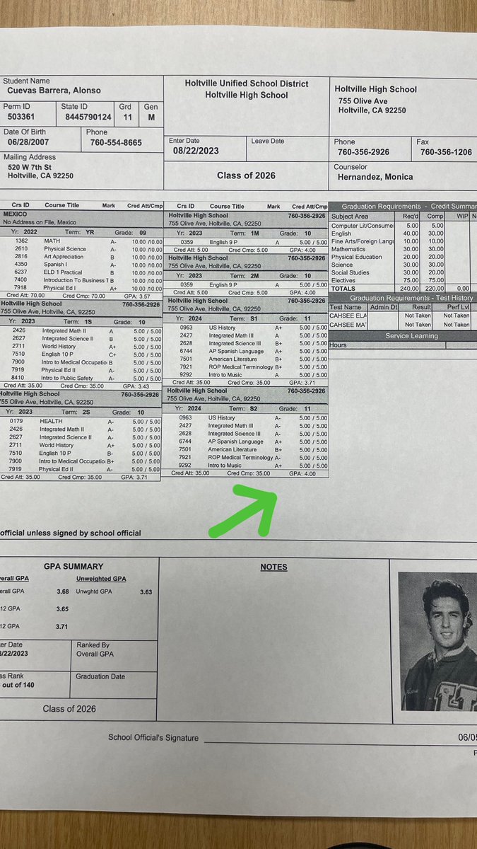 Finishing strong off the field, with a 4.0 GPA this semester. Putting the work on classes and on the field, working hard for senior season.