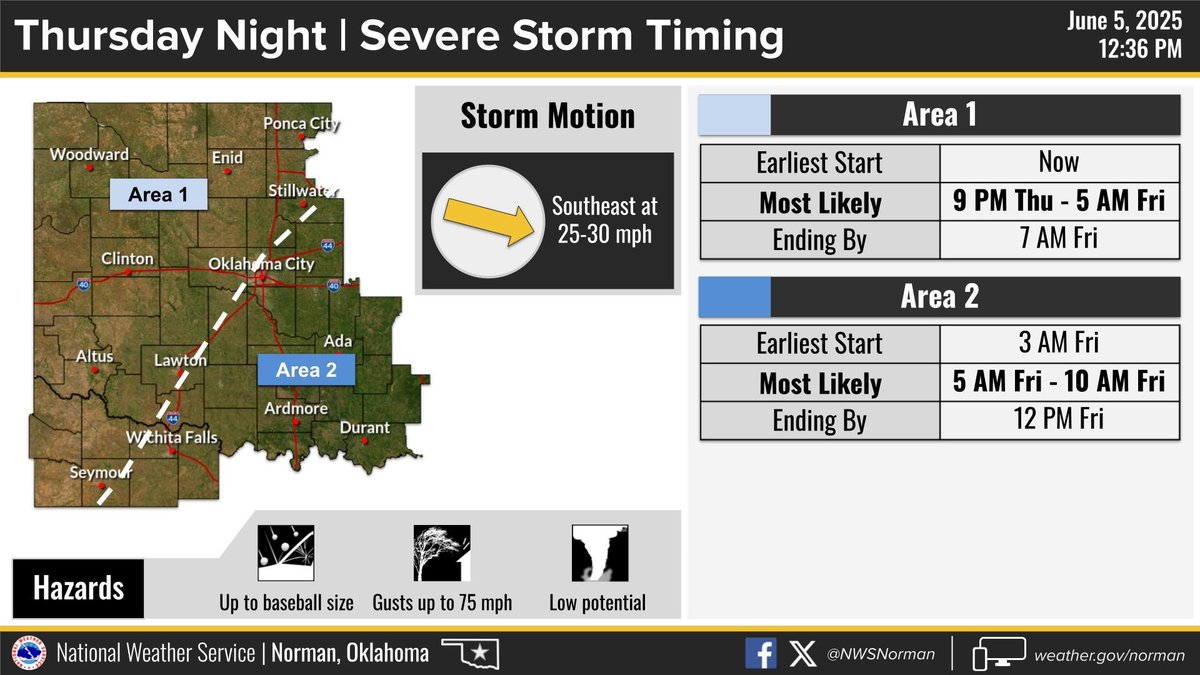 105 PM - Here's the early afternoon update to the severe weather potential for this afternoon through Friday morning. We have ongoing severe storms across western Oklahoma, which are expected to continue for the next several hours. #okwx #txwx
