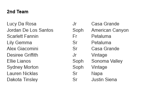 VVAL All-League Softball

MVP: <a href="/ARubalcava2025/">AngieRubalcava2025</a>, <a href="/VHSATHLETICS/">VC Athletics</a> 

Offensive Player of the Year: <a href="/Amcsw_franklin7/">Abby McSweeney-Franklin 2026</a>, <a href="/gaucho_softball/">Casa Grande Gaucho Softball</a> 

Pitcher of the Year: <a href="/Lpartridge2025/">LilaMaePartridge2025</a>, <a href="/gaucho_softball/">Casa Grande Gaucho Softball</a> 
#PDPreps
