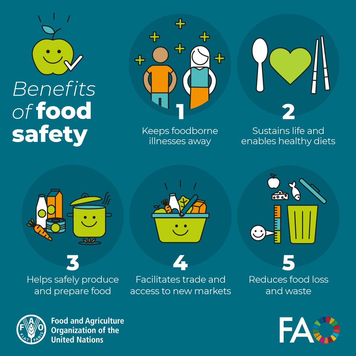 United Nations (@un) on Twitter photo Food safety can:
☑️ Prevent foodborne illnesses
☑️ Promote healthy diets & lifestyles
☑️ Reduce food loss & waste
... and more!
Here are some food safety tips from <a href="/FAO/">Food and Agriculture Organization</a> on Saturday's #WorldFoodSafetyDay: fao.org/food-safety/en/ Food safety can:
☑️ Prevent foodborne illnesses
☑️ Promote healthy diets & lifestyles
☑️ Reduce food loss & waste
... and more!
Here are some food safety tips from <a href="/FAO/">Food and Agriculture Organization</a> on Saturday's #WorldFoodSafetyDay: fao.org/food-safety/en/