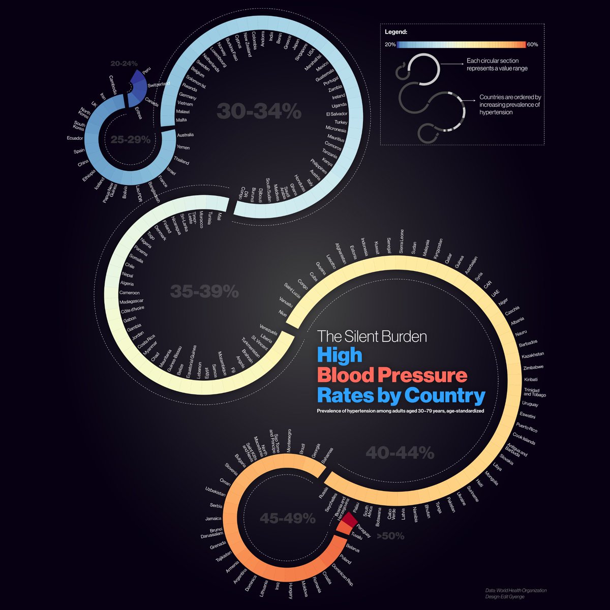 Edit Gyenge (@edit_gyenge) on Twitter photo High blood pressure rates by country.
Latest piece on <a href="/VoronoiApp/">Voronoi</a> 
#healthdata #hypertension #HealthyLiving #worldhealthorganization #charts High blood pressure rates by country.
Latest piece on <a href="/VoronoiApp/">Voronoi</a> 
#healthdata #hypertension #HealthyLiving #worldhealthorganization #charts