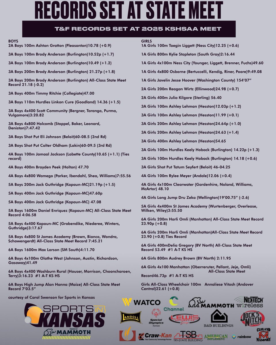 Sports in Kansas tweet media