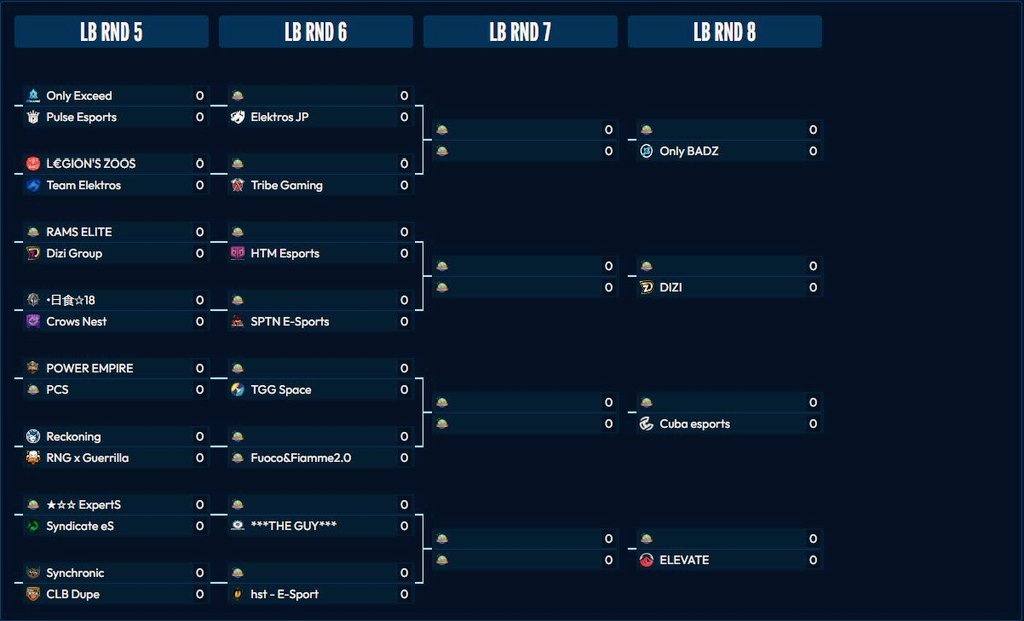 A somewat good start to the month

May Top 32 teams Qualifiers ( scan pass ✅ )
Focus on what's next