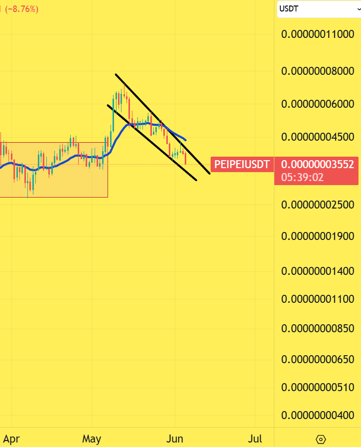 CryptoinfosTA's tweet photo. BULLISH ๐ฉ #PEIPEI #PEIPEIUSDT $PEIPEI
1D
LAST CHANCE https://t.co/ymwpgAEzJd