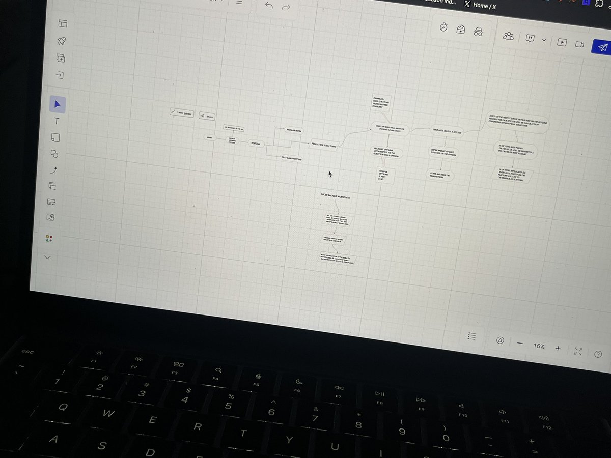 0xayushh's tweet photo. Workflows set @Syncialxyz https://t.co/ckZr0BpWZR