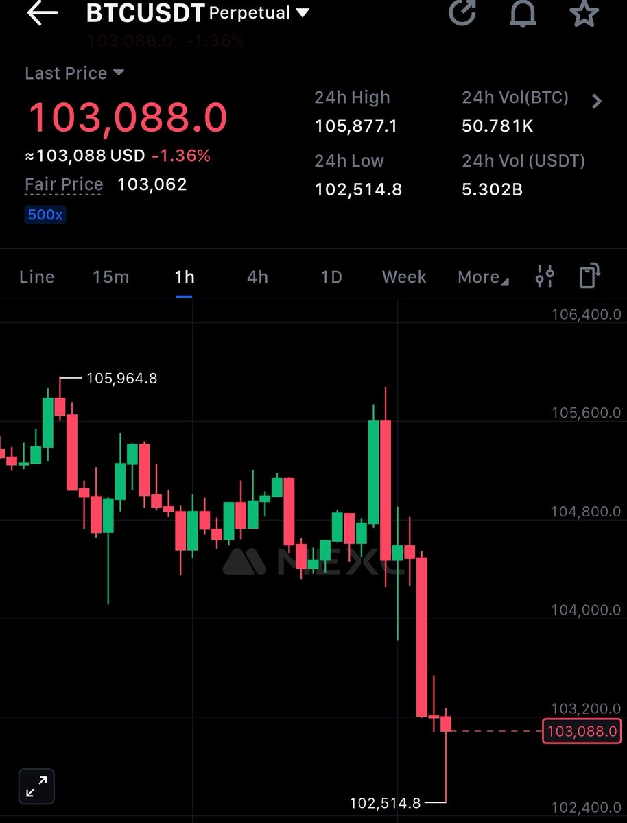 ساحر الكريبتو | crypto magic 🔥💸 tweet media