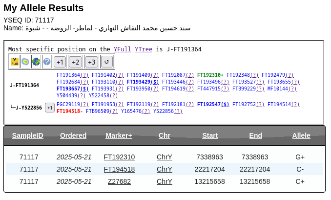 جينات اليمن Yemen's genes tweet media