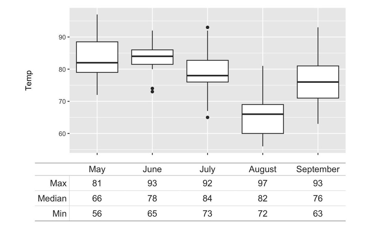 patchwork 1.3.0 tidyverse.org/blog/2024/09/p… now with tables! #rstats