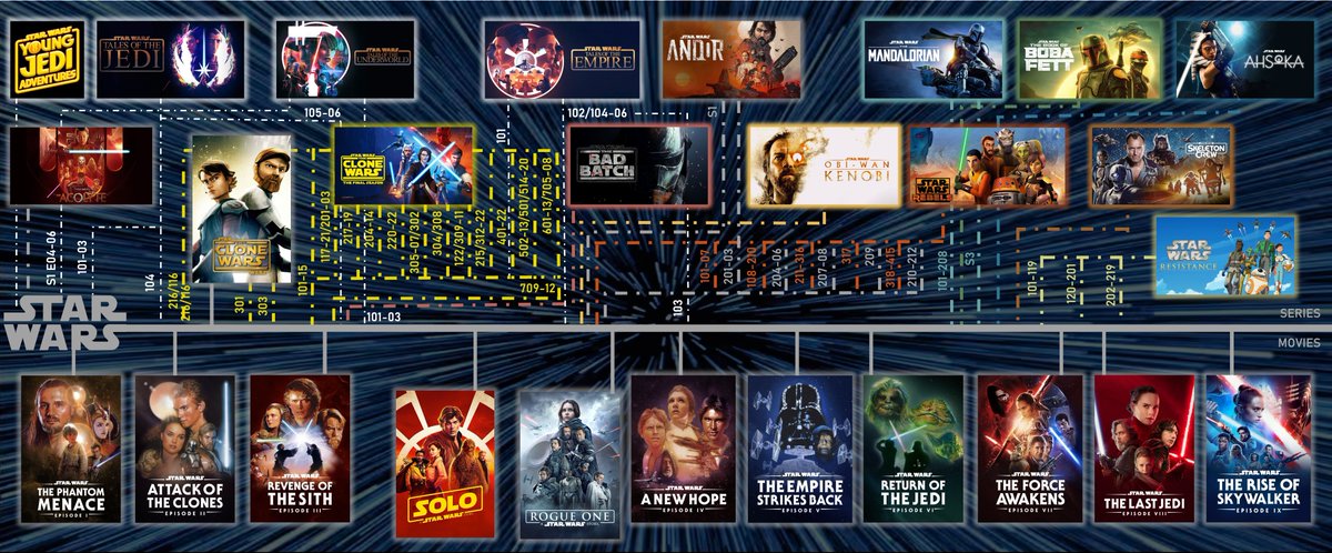 Geo_Was_Here's tweet photo. A friend told me he wanted to get into #StarWars and needed a guide in chronological order... So, I spent most of my day making this graphic.

I think I need to redo it in a way that's not as convoluted, but I'm trying to make something that my friends can use. https://t.co/8DORey6qnN