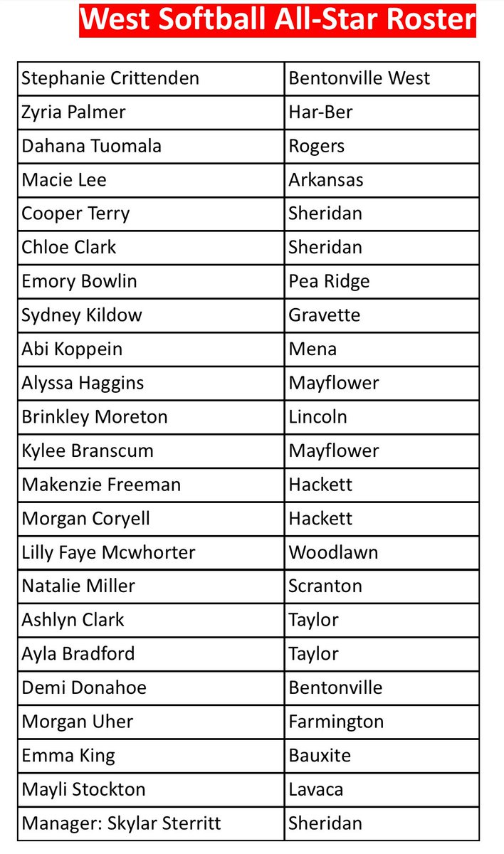 Hackett Lady Hornets Softball tweet media