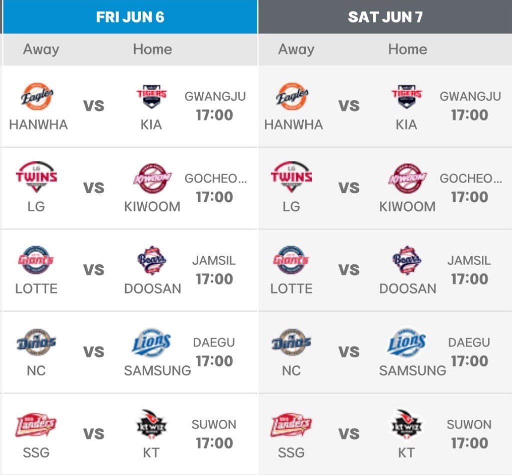 qbyn88's tweet photo. 今日、明日はsuwonにてktwizとSSGの韓国プロ野球観戦🏟️
明日はアンジヒョンも登場
@wlgus2qh https://t.co/M9nKrIGF7i