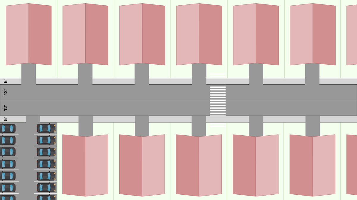 devonzuegel's tweet photo. You get 2 nice characteristics if you skip street parking &amp; instead opt for parking courts:

1. Streets are immediately more slender, without encroaching on drive lanes

2. Land used for parking is consolidated into a bigger chunk, allowing more possibilities for future reuse https://t.co/ITp1JoJrlG