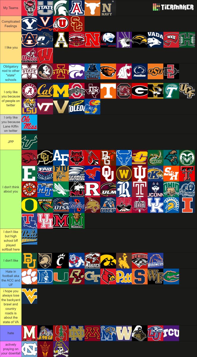 savanah2j's tweet photo. my opinion on every FBS team https://t.co/KcbQqdCJMN