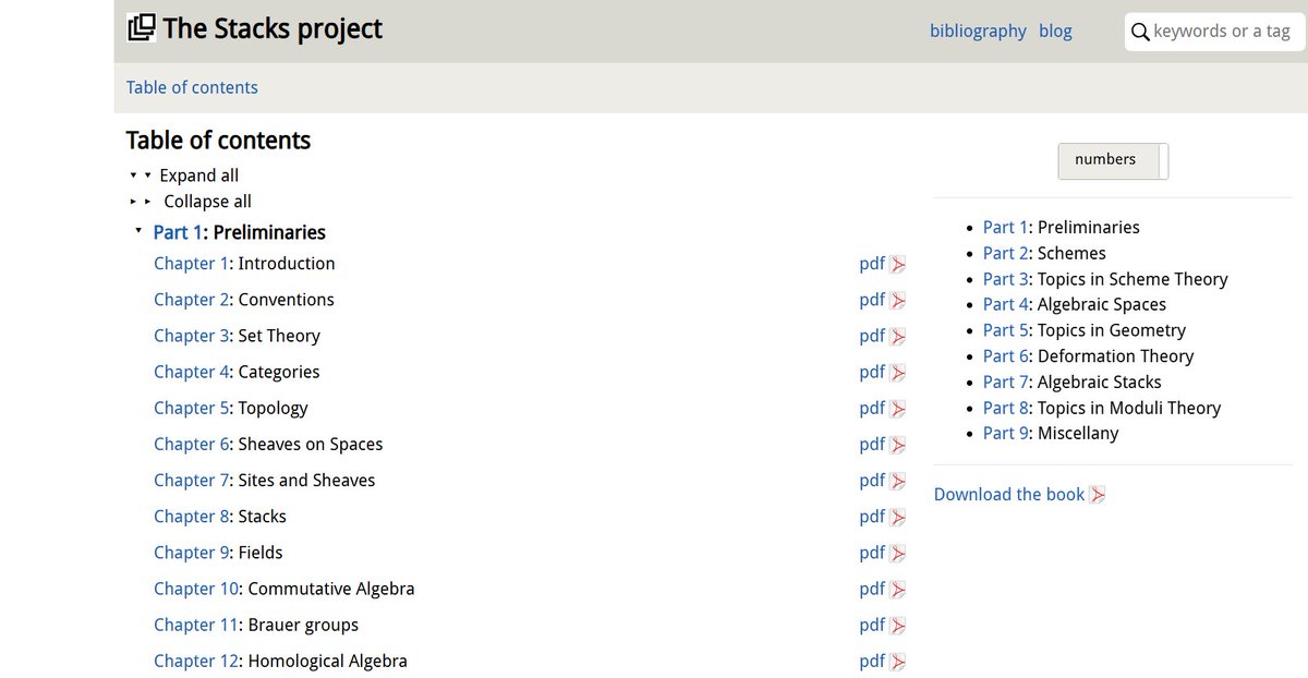 If you're into algebraic geometry, check out 'The Stacks Project', which is an open source book (thank you Colombia University!) on the subject. 100+ chapters. 7609 pages. 

Yes, 7606 pages. You read that right.

🔗👇👇👇👇👇👇👇👇