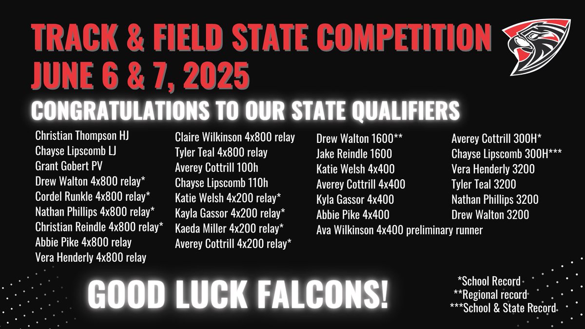 Good luck Falcons!!

Watch live via oh.milesplit.com/meets/679882-o….