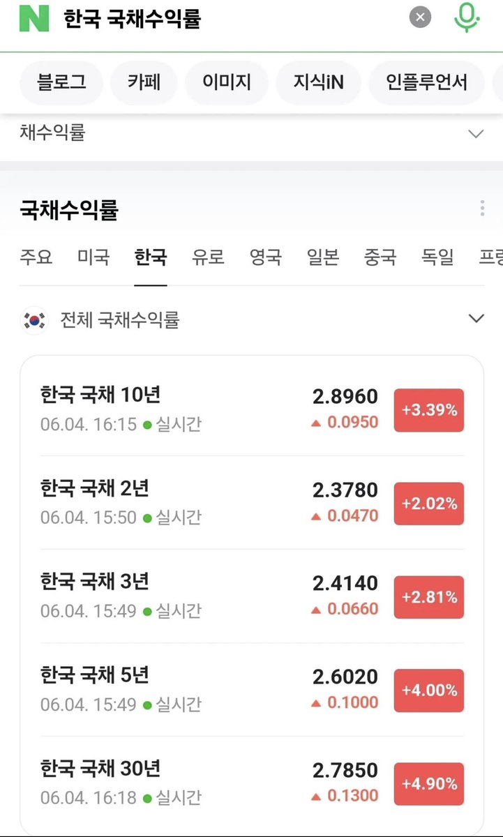 이재명 지지하는 병신중에 이게 무슨 신호인지 아는 애들이 있을까?
