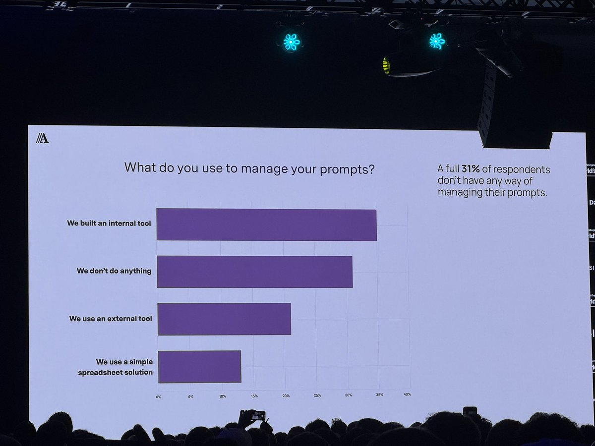 picsoung's tweet photo. Majority of engineers and product team don’t use tool to manage their prompts
🤯 this sounds like business opportunity and great validation for tools like @getbasalt @langfuse
@aiDotEngineer #aidotengineer https://t.co/XNAy9V6M1O