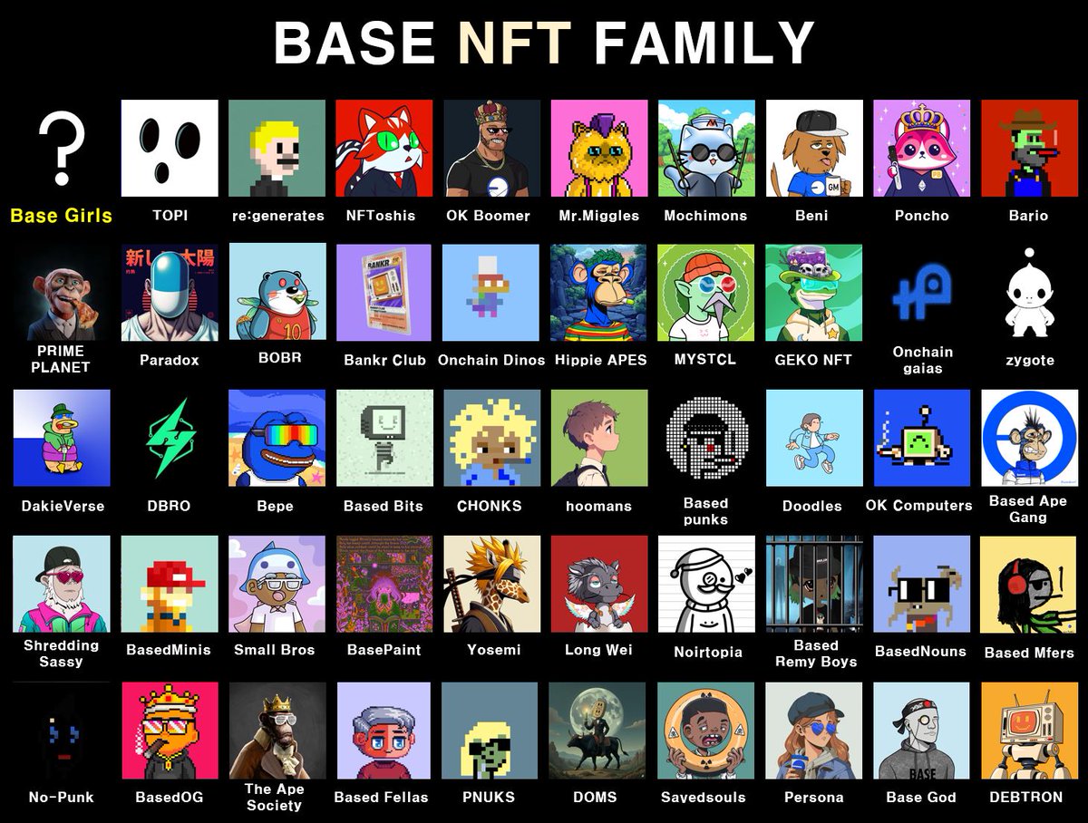 BaseGirl (@basegirl_25) on Twitter photo Here’s a list of <a href="/base/">Base</a> NFT projects.
The Base NFT season is coming fast!
Which one is your favorite?
And… did you know that Base Girl NFT is on the way? 👀
Let’s dive deep into the world of Base NFTs together.💙
#Topi <a href="/BasedTopi/">Topi Labs | Onchain Storytelling</a>
#regenerates <a href="/re_generates/">re:generates</a>
#NFToshi Here’s a list of <a href="/base/">Base</a> NFT projects.
The Base NFT season is coming fast!
Which one is your favorite?
And… did you know that Base Girl NFT is on the way? 👀
Let’s dive deep into the world of Base NFTs together.💙
#Topi <a href="/BasedTopi/">Topi Labs | Onchain Storytelling</a>
#regenerates <a href="/re_generates/">re:generates</a>
#NFToshi