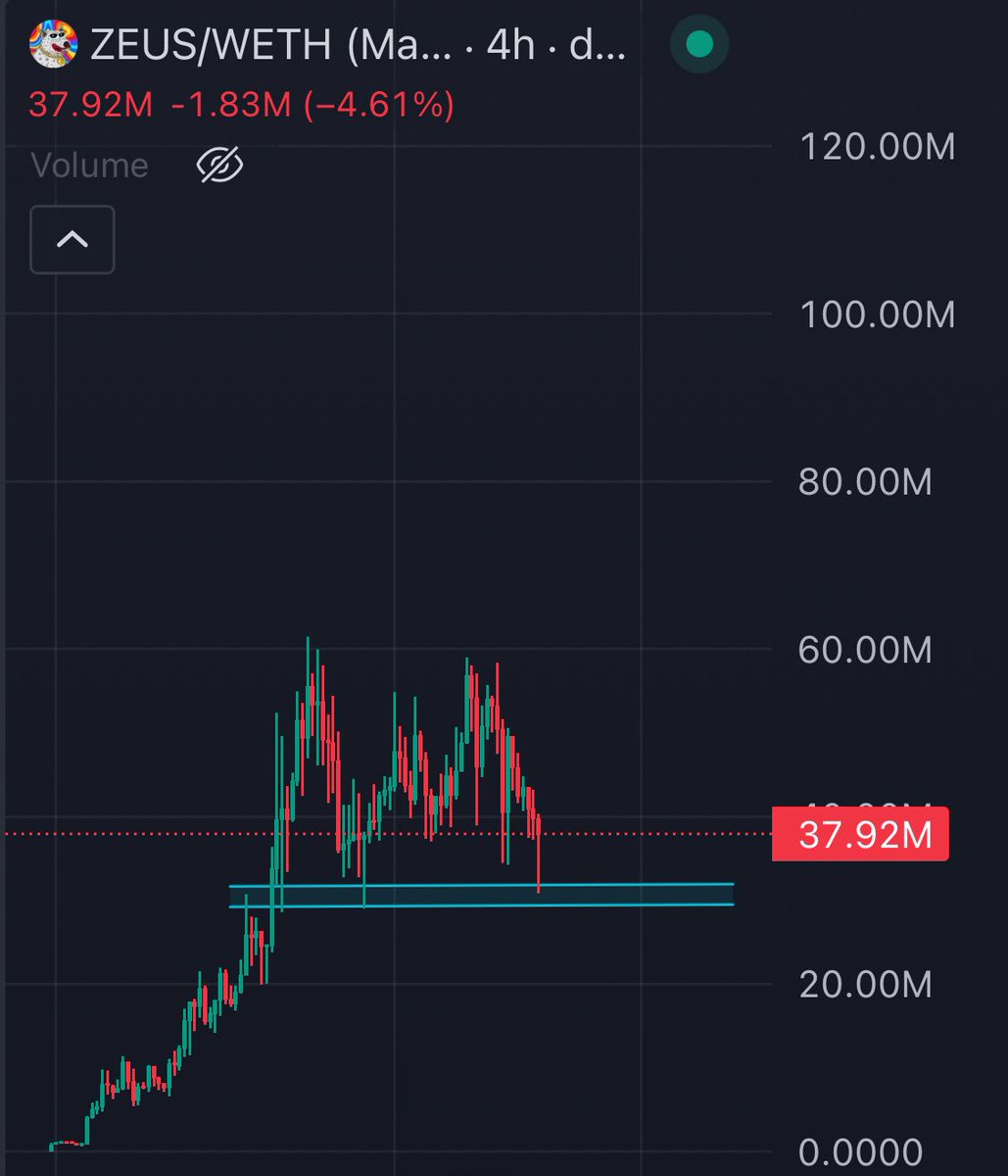 $ZEUS weak hands are about to be taught a big lesson 

U don’t jeet the one thing that’s shown strength week after week no matter what 

And no politics beef changes that

Conviction wins, always.