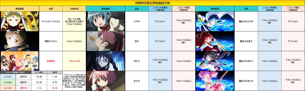 Lマギアレコード 決戦神浜聖女開始画面示唆】 なんとかオープン前に