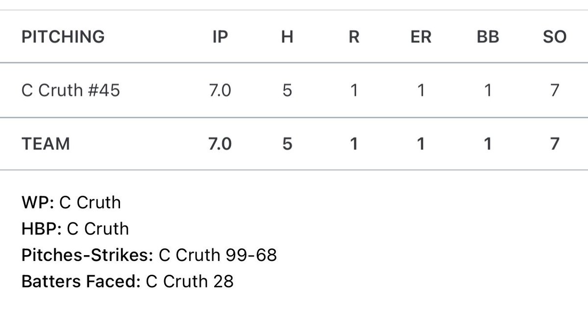 Felt good to get back on the bump 💪 🦡 
<a href="/Gcobb10/">Garrett Cobb</a> <a href="/CoachRains20/">Brandon Rains</a>