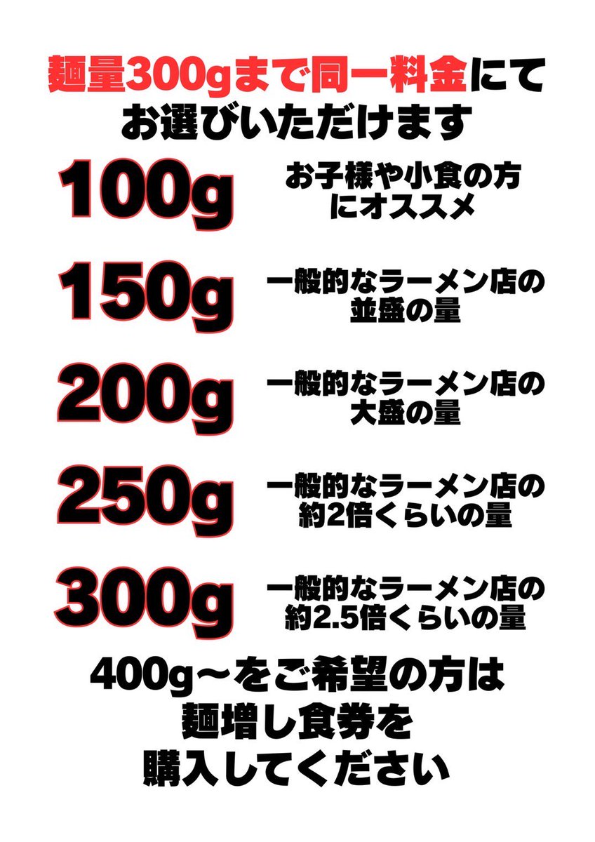 6月6日(金)

【営業時間】
11:00～22:00(L.O21:59)

【麺場担当】
昼 ユウスケ
夜 たいが

【無料トッピング】
・唐辛子
・生姜酢
・一味の醤油漬け

おはようございます☀
長居店も限定メニュー開発に取り組んでいます🔥
続報をお待ちください❣️
本日ももちろんラーメンがオススメです🙂‍↕️