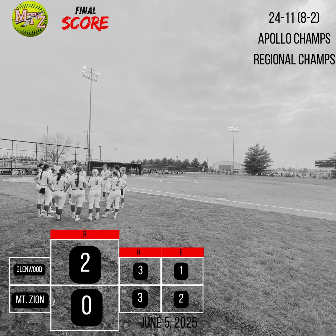 FINAL 3A Chatham Sectional

Glenwood-2
Mt. Zion-0

<a href="/ellafink07/">Ella Fink</a> 5.0,0H,0ER,3BB,7K
<a href="/NikkiEllegood/">Nikki Ellegood 2026</a>(L) 2.0,3H,ER,BB,K

A postseason classic, pitching duel.

And the 2025 season comes to an end, not where we wanted but tons of growth against some great competition…

See you in March!