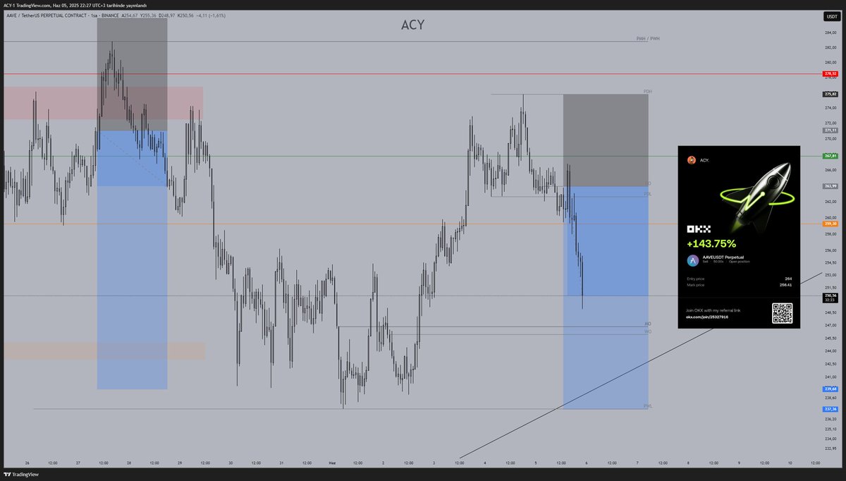 _____ACY's tweet image. ne kestin diye soran olursa #aave diyeceğim