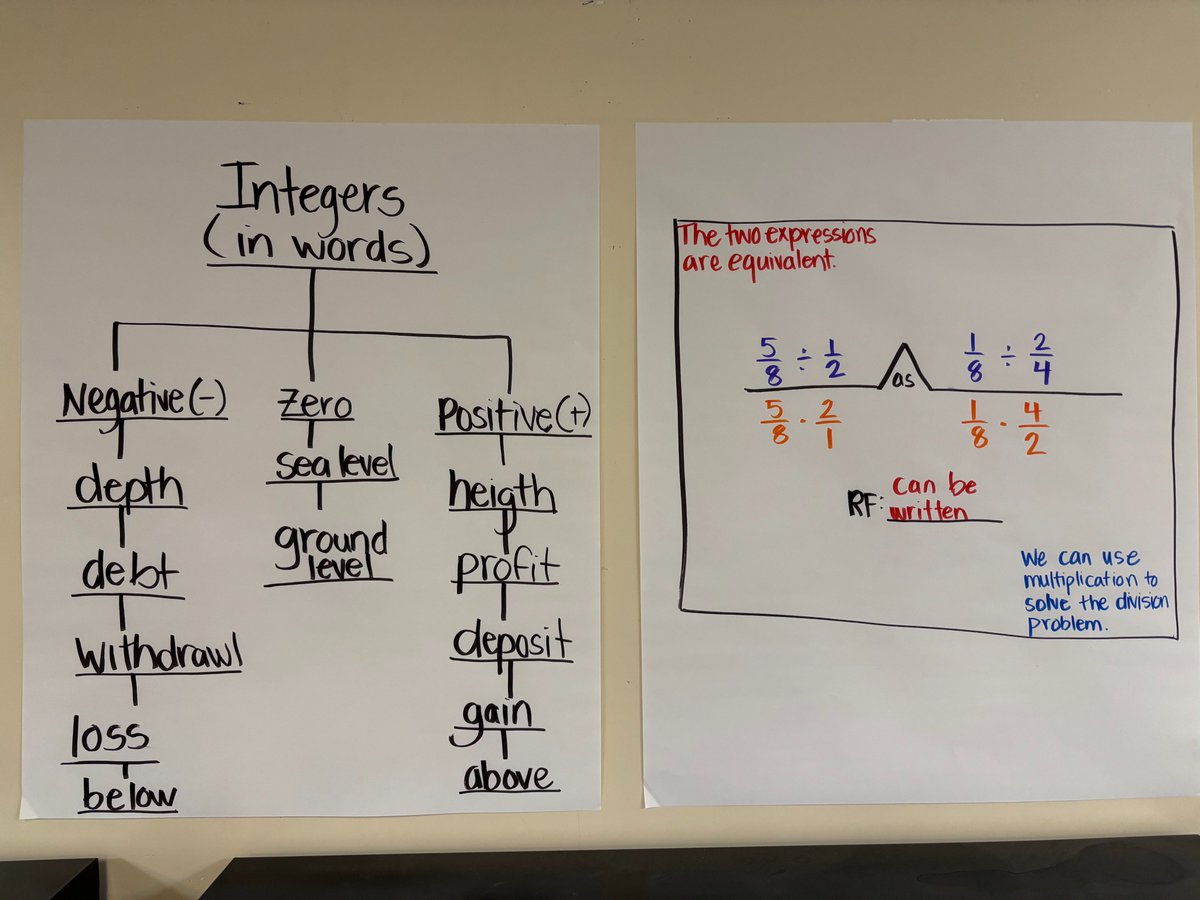 SVVSDMath's tweet photo. Check out the use of @ThinkingMaps in Mrs. Klepper's Accelerated 6th Grade Math class! Helping students understand fraction division and integer concepts. @mrskleppermath @ThunderValleyK8 https://t.co/XvsXkmNMZc