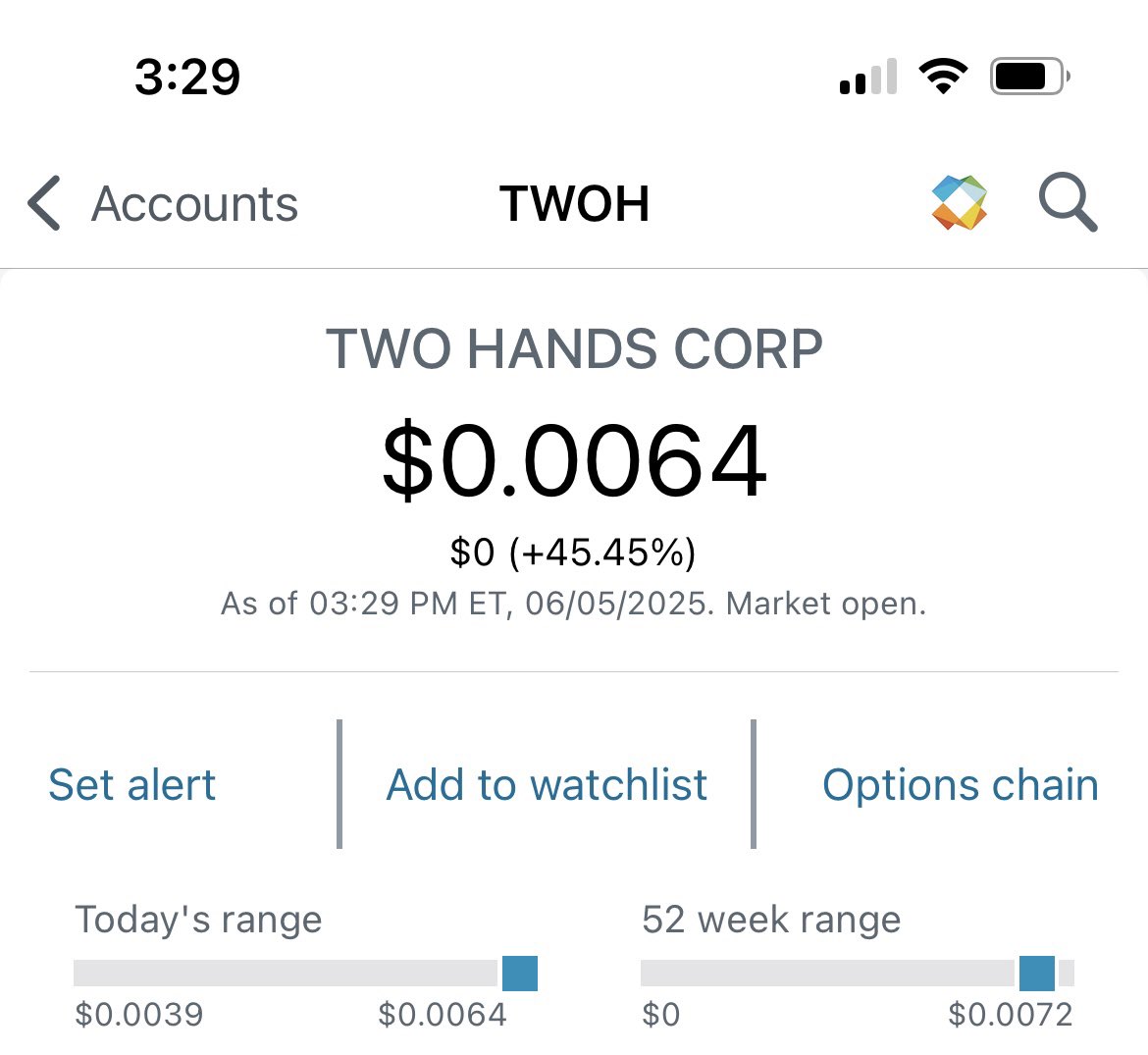 $TWOH Are we having fun today?