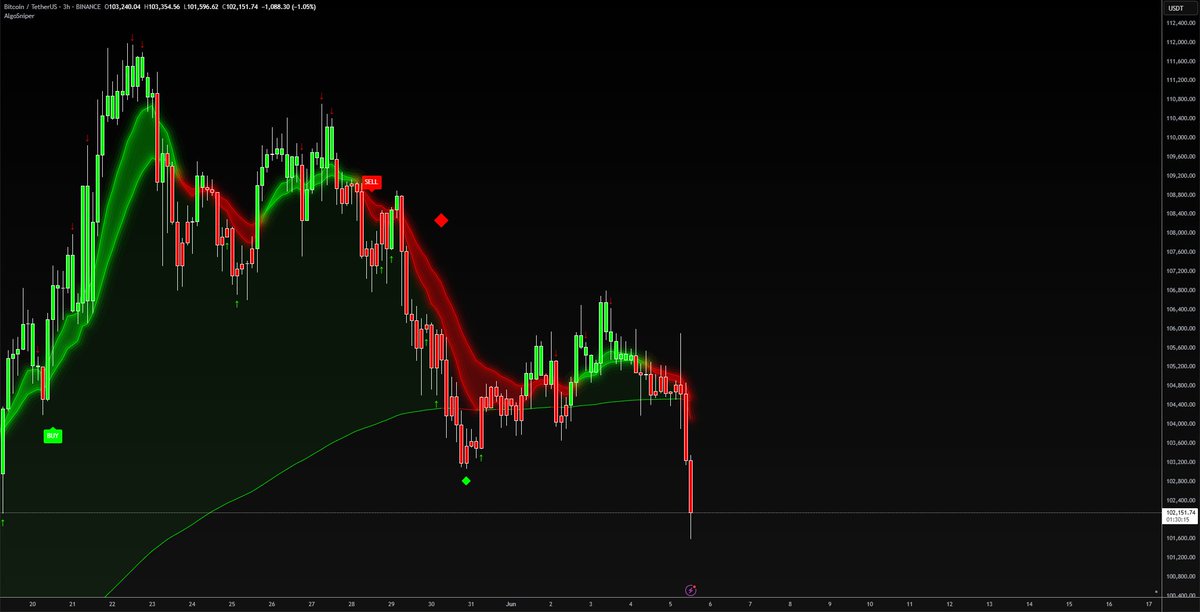 Stop relying on Hope.
Start trading with Accuracy.
 Try AlgoSniper for $1.